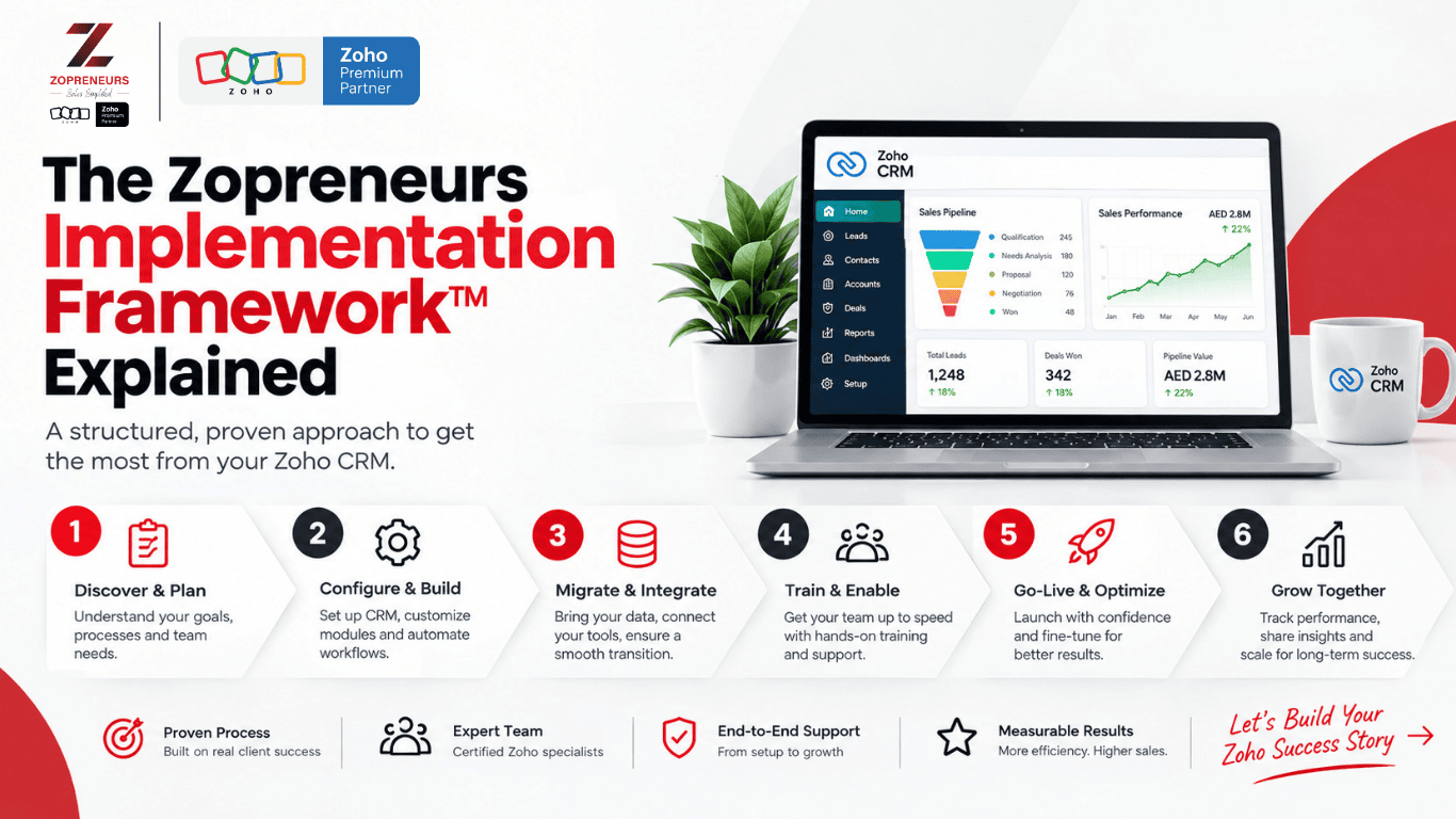 The Zopreneurs Implementation Framework™ Explained